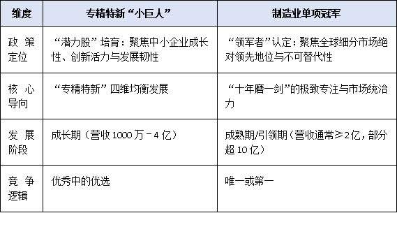 專精特新“小巨人” vs 單項冠軍：廣東企業如何選擇最優賽道？