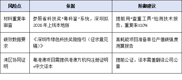 形式審查“秒退”高頻原因TOP5：基于2024年深圳科技獎申報退回數據的避坑指南