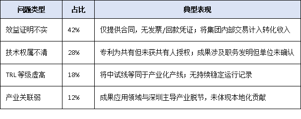 深圳首創“科技成果轉化獎”！2025年新設獎項申報條件、評價標準