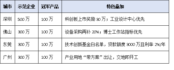 政策紅利加碼!獲評工信部單項冠軍企業可享哪些支持與榮譽?