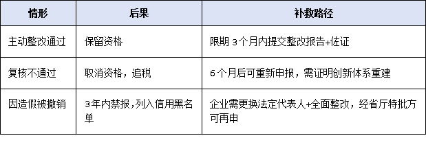 高企≠終身制！2026年“年報+抽查+復核”三位一體監管機制解讀