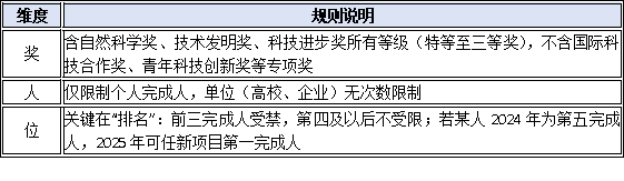 連續獲獎禁令再升級！2024得獎人2025能否繼續提名？一文厘清“隔年規則”