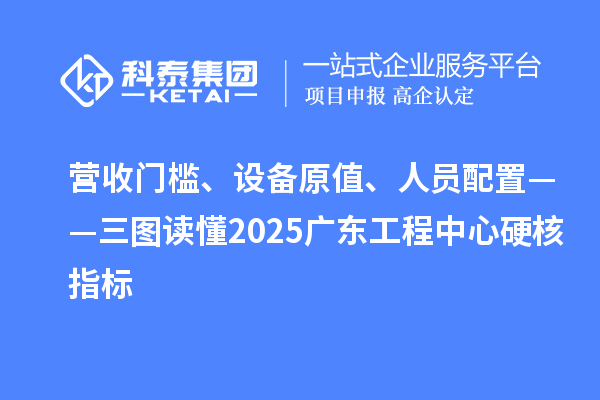 營收門檻、設備原值、人員配置——三圖讀懂2025廣東工程中心硬核指標