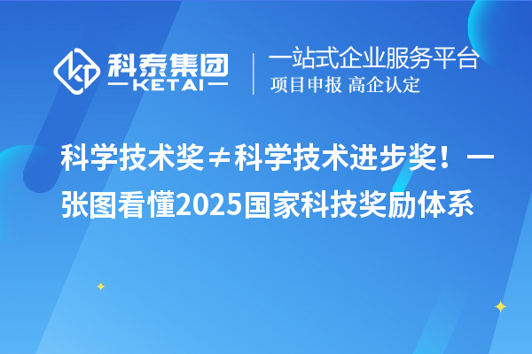 科學技術獎≠科學技術進步獎!一張圖看懂2025國家科技獎勵體系